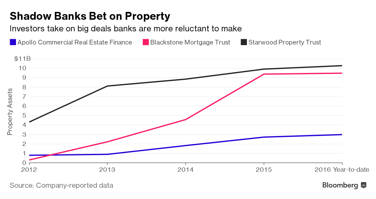 Chart: Bloomberg