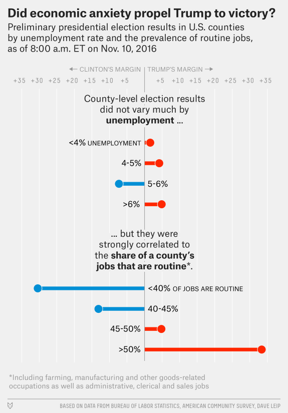 Graph: FiveThirtyEight