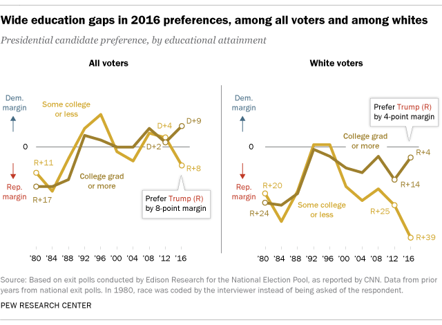 Graph: Pew Research Center